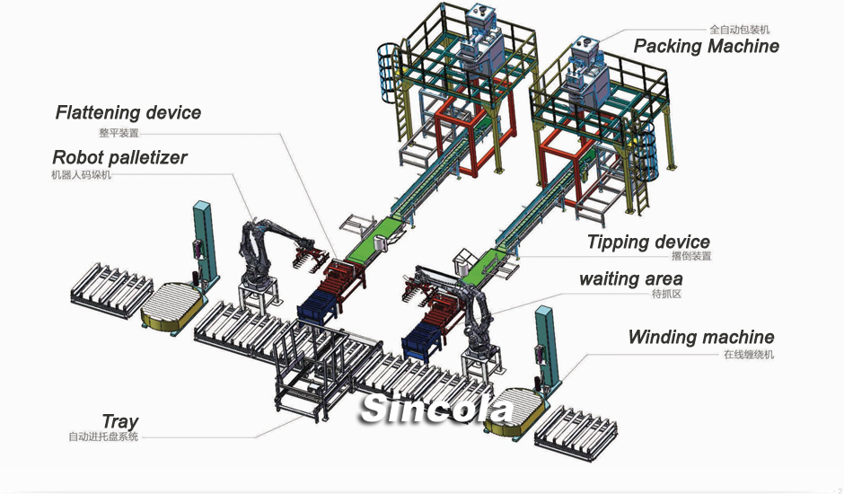 Robot palletizer