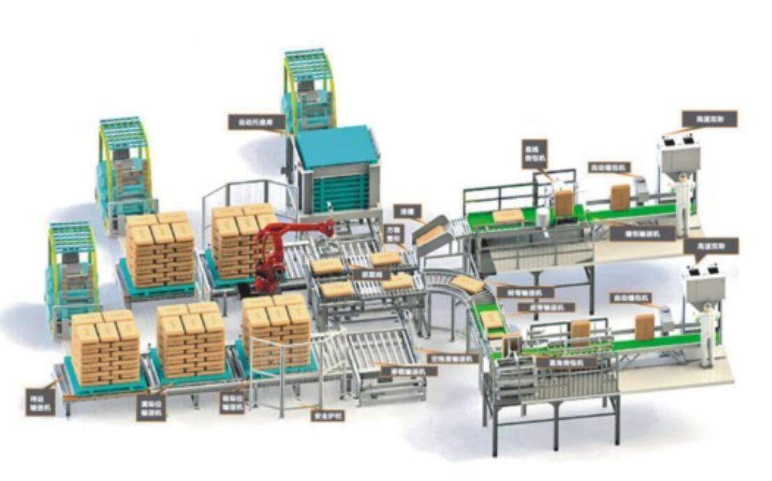 Classification of palletizer 2